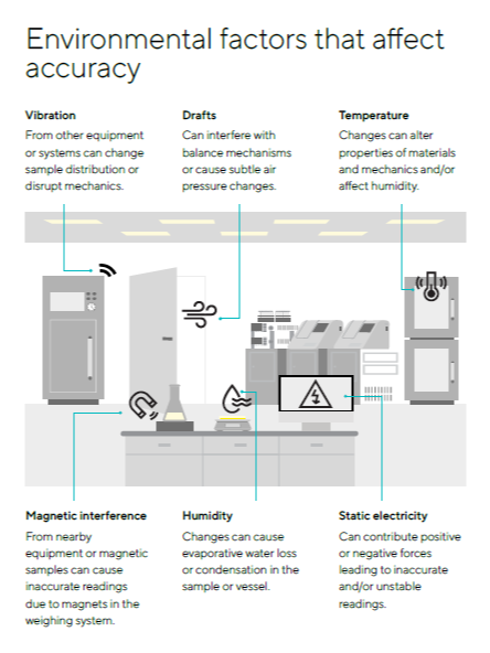 Sartorius Magnetic Scale Is Fast, Precise within