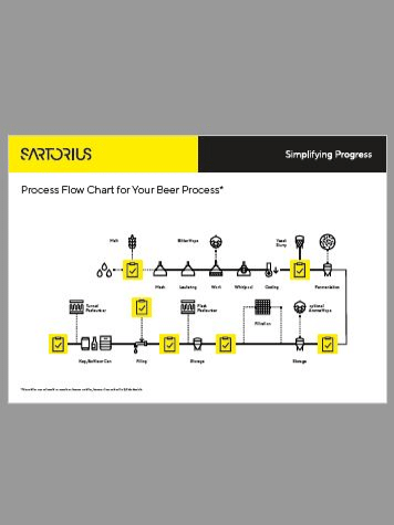 Sartorius Magnetic Scale Is Fast, Precise within