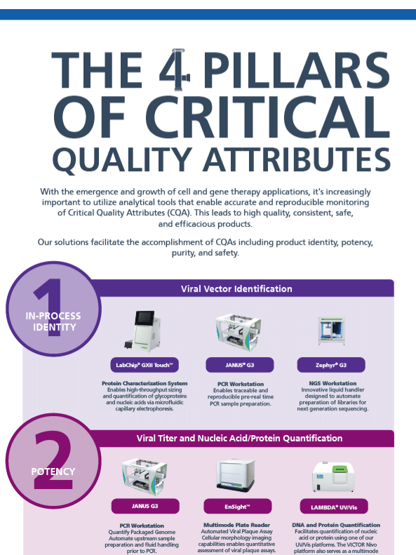 The 4 Pillars Of Critical Quality Attributes 