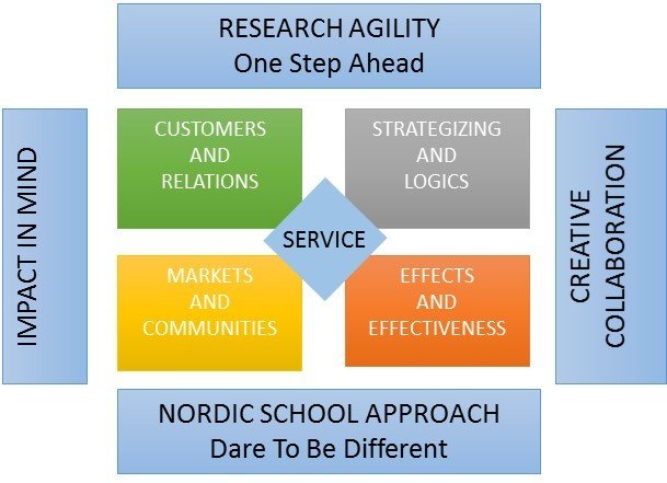 Hanken Business Lab