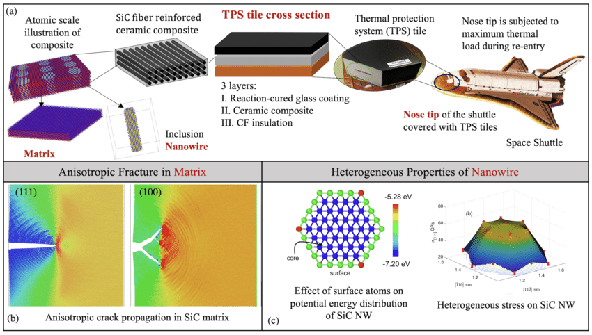 Research  Laboratory for Atomistic and Molecular Mechanics