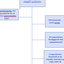 Frontiers  Development of an AmpliSeqTM Panel for Next-Generation  Sequencing of a Set of Genetic Predictors of Persisting Pain