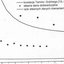 Elongated double gap cup and bob viscometer (Klein et al, 1990)