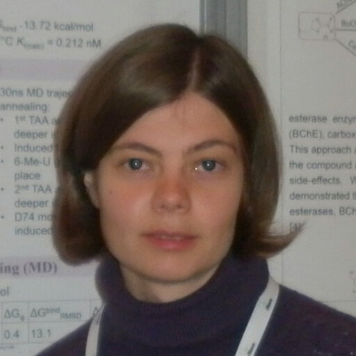 Sofya Lushchekina Senior Researcher Phd Russian Academy Of