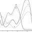 Predicting Raman Spectra Using Density Functional Theory