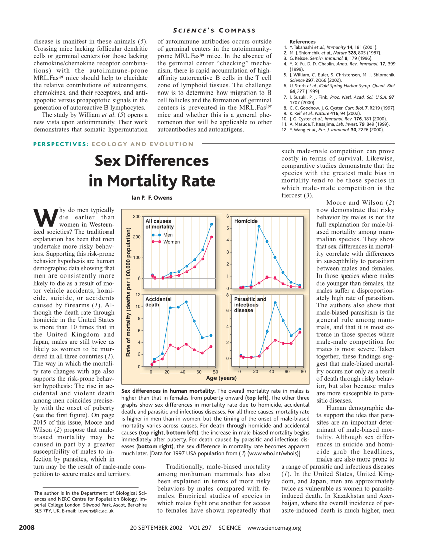 Pdf Ecology And Evolution Sex Differences In Mortality Rate