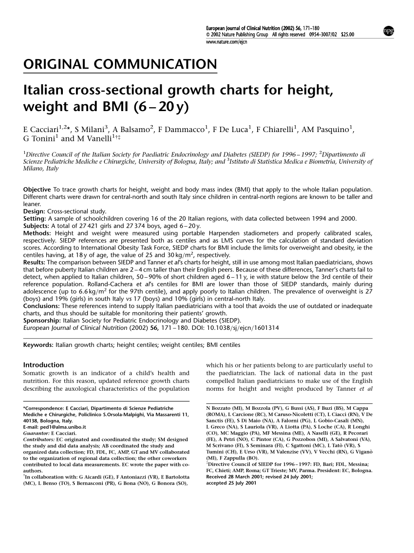 European Height Weight Chart