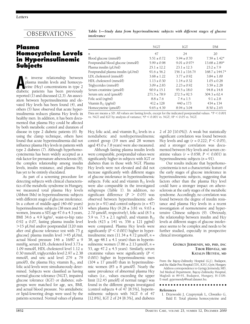 Plamsa 5=-AMP (pAMP) and uric acid (UA) elevated in type 2 diabetic