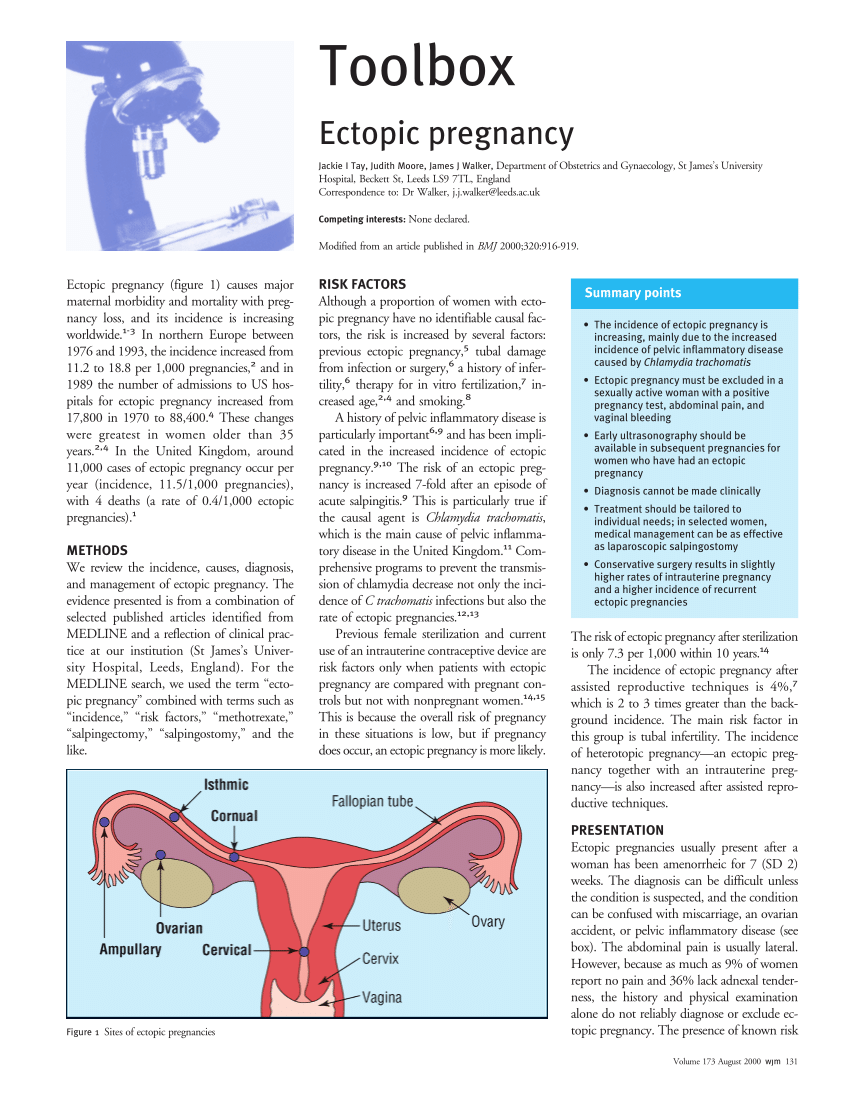 Ectopic Pregnancy Bbt Chart