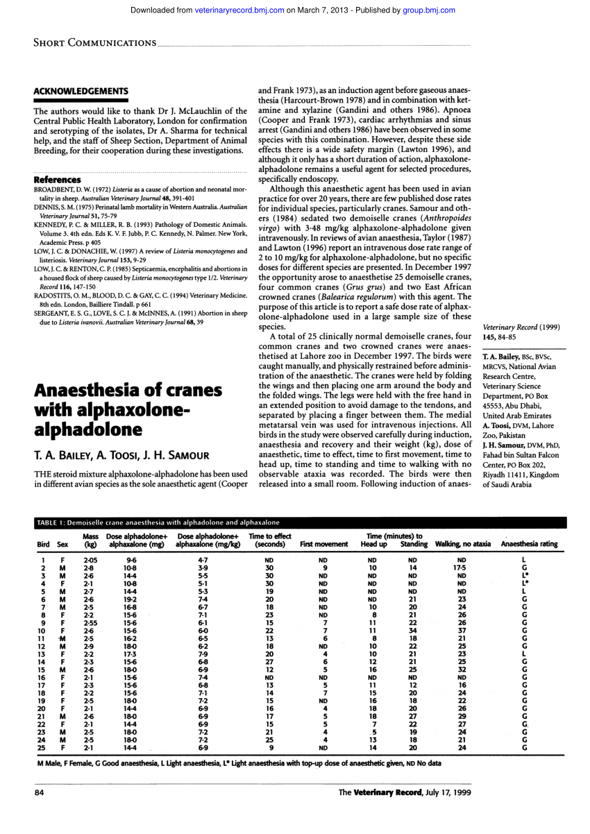 Pdf Anaesthesia Of Cranes With Axolone Alphadolone