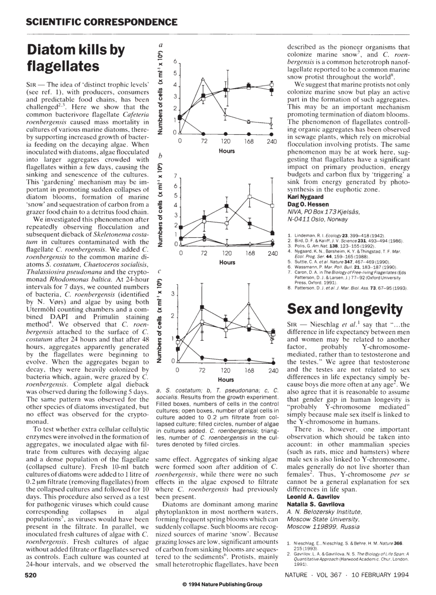 Pdf Sex And Longevity 