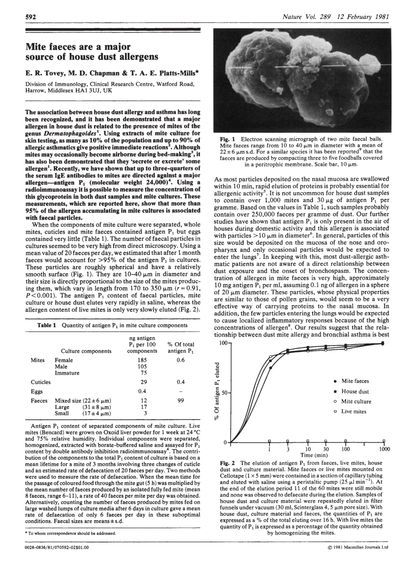 Pdf Mite Faeces Are A Major Source Of House Dust Allergen