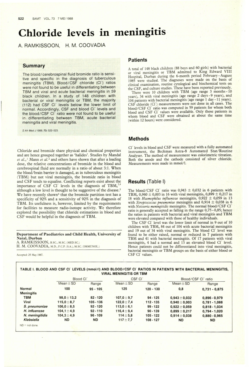 Pdf Chloride Levels In Meningitis