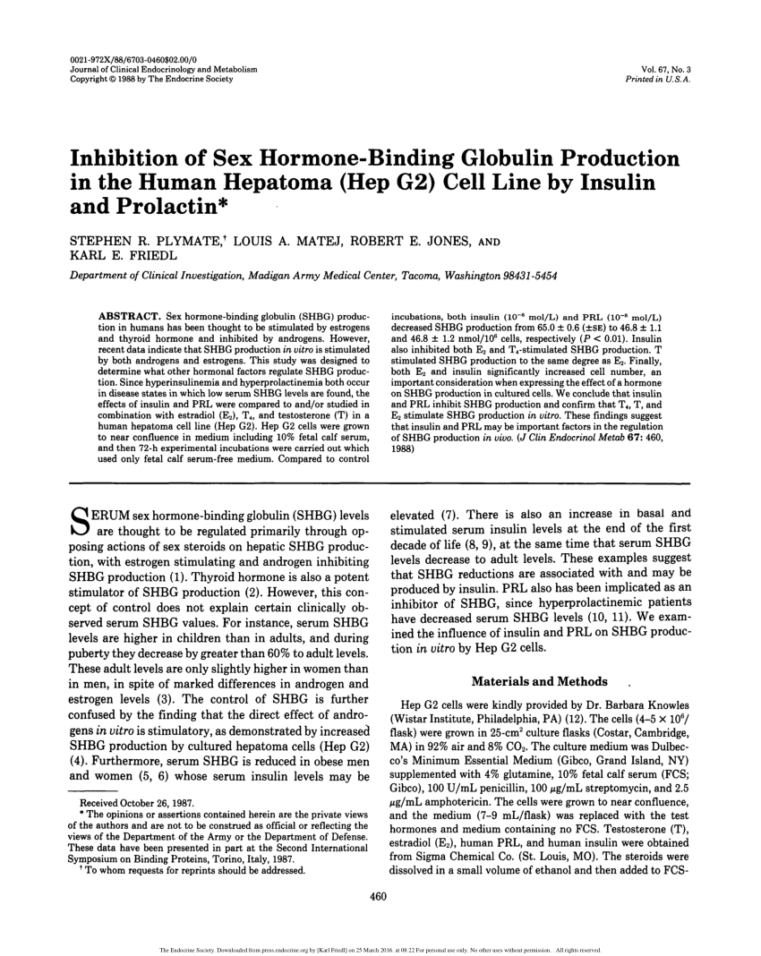 Pdf Inhibition Of Sex Hormone Binding Globulin