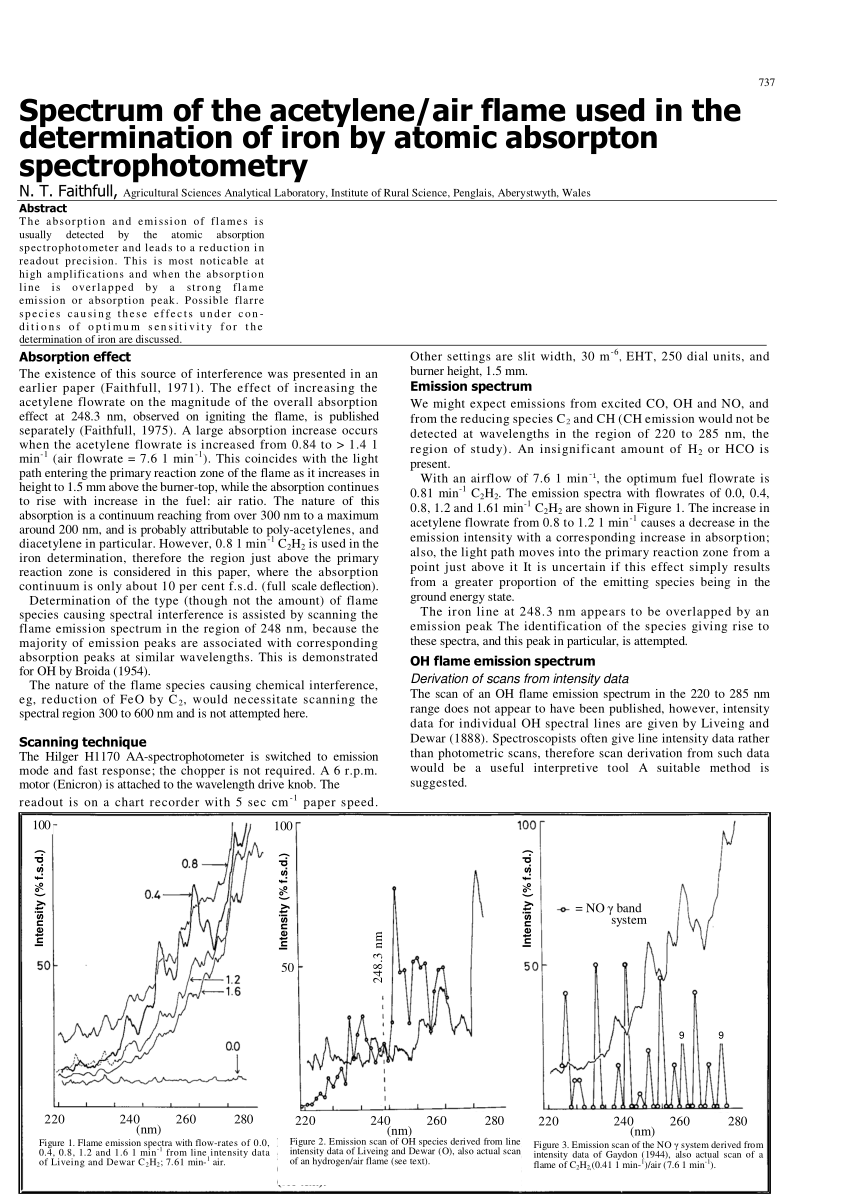 Pdf Spectrum Of The Acetylene Air Flame Used In The Determination