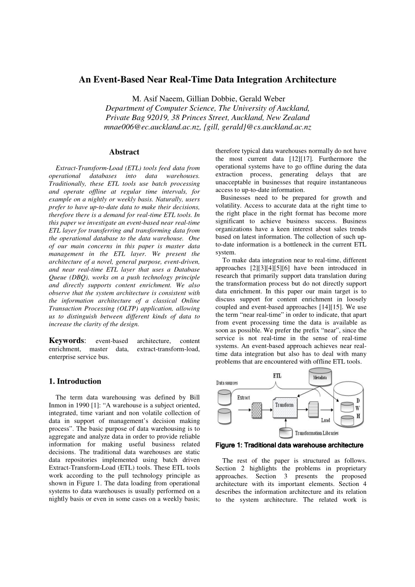 New Integration-Architect Test Voucher