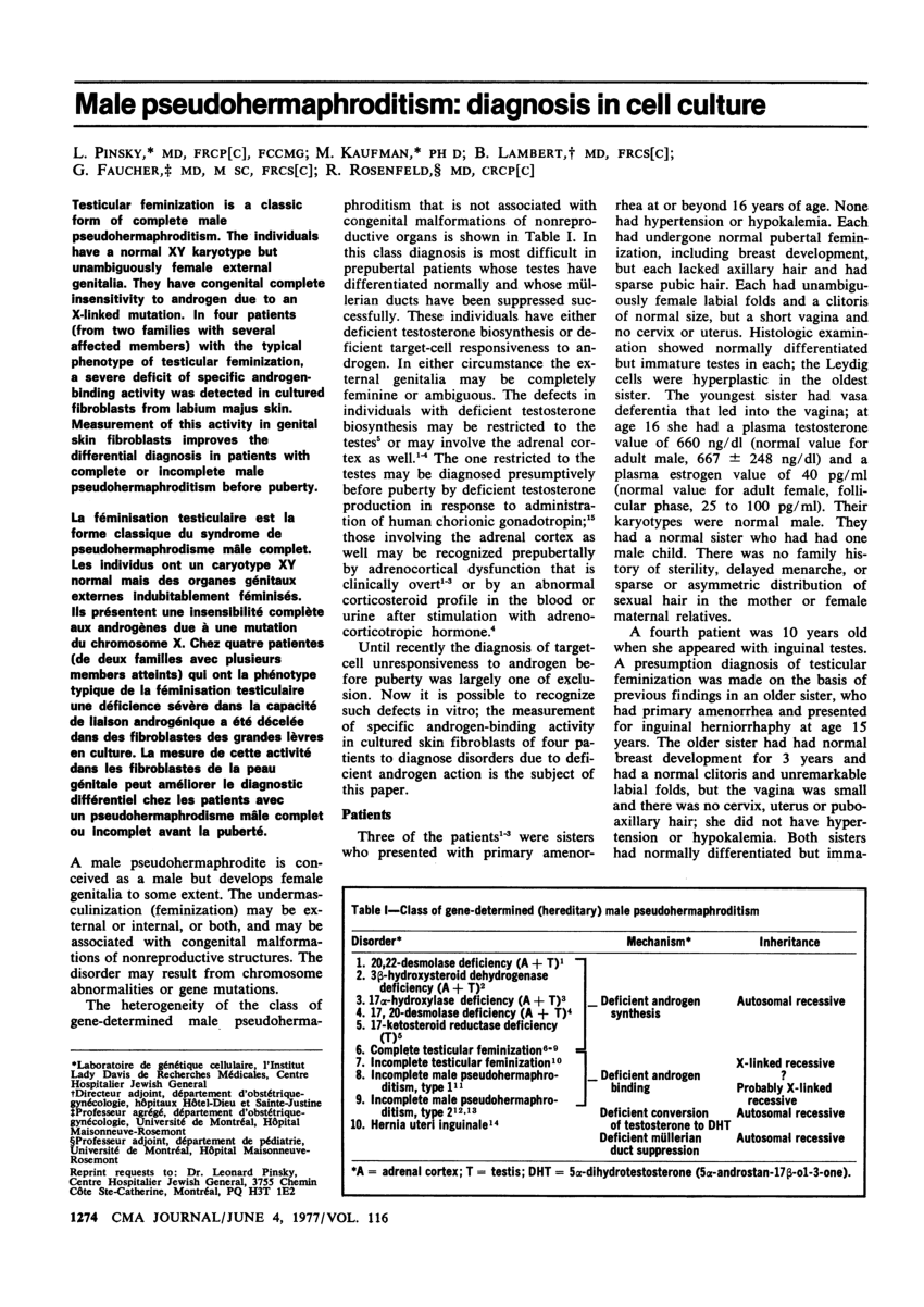 Pdf Male Pseudohermaphroditism Diagnosis In Cell Culture 9999