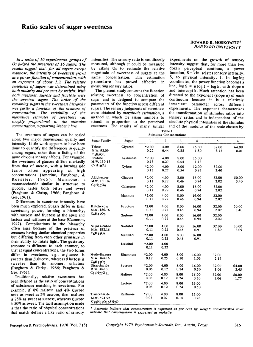 (PDF) Ratio Scales of Sugar Sweetness