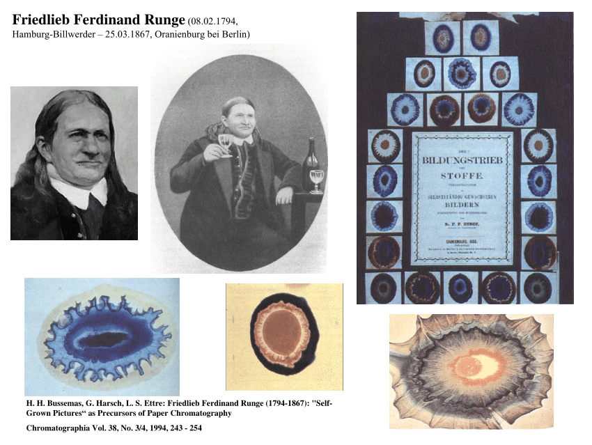 PDF) Friedlieb Ferdinand Runge (1794–1867): “Self-grown pictures” as precursors of paper chromatography