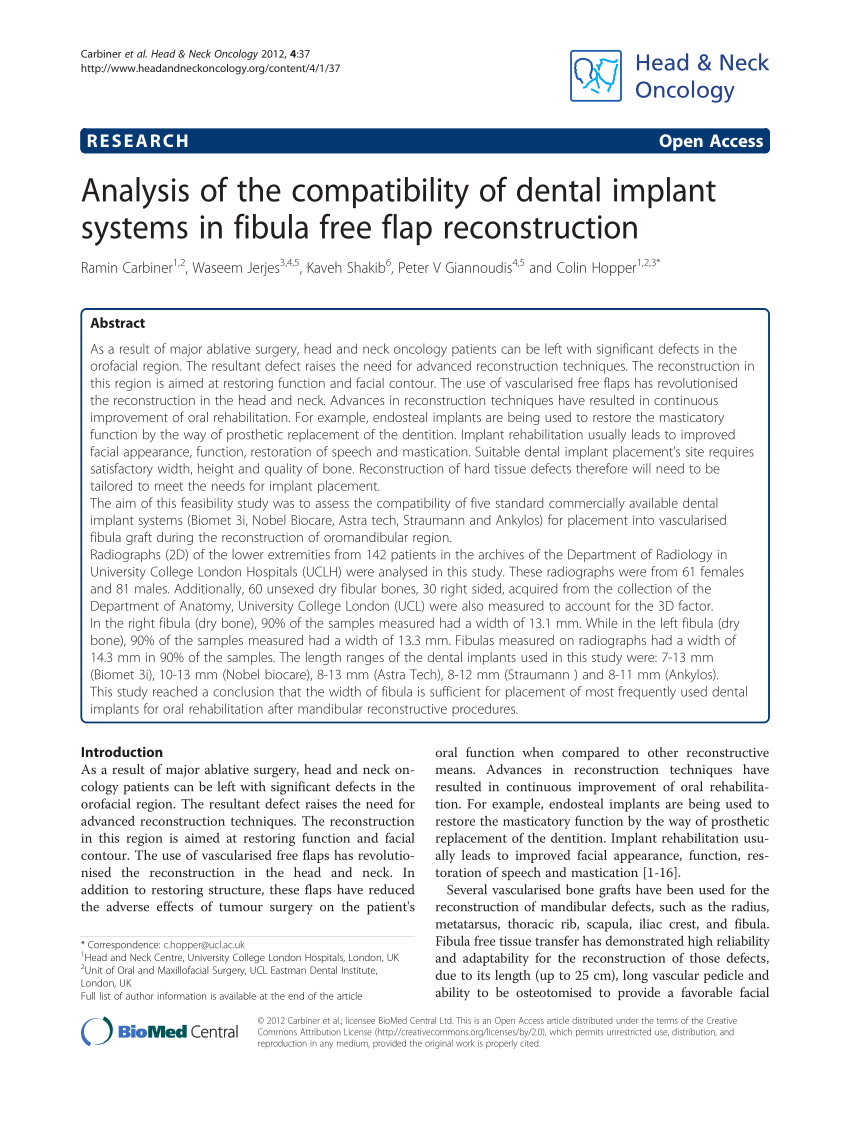 Ab Dental Implant Compatibility Chart