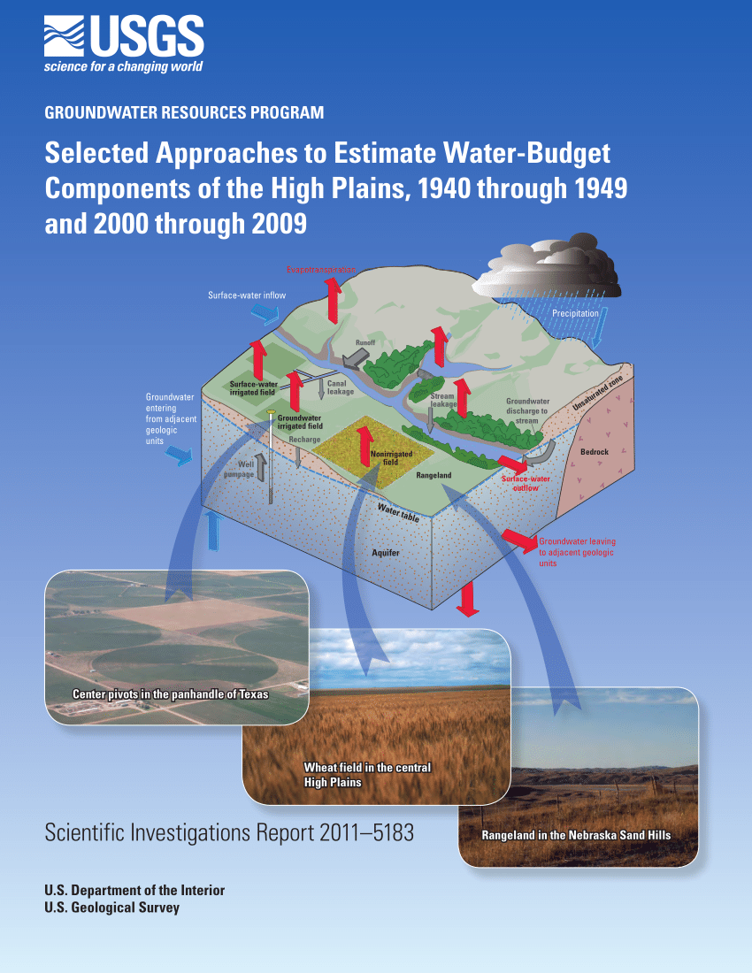 research on water budget