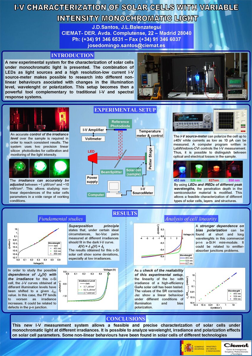 intensity of a monochromatic light equation