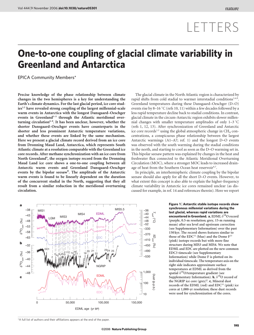 PDF) One-to-one coupling of glacial climate variability in 