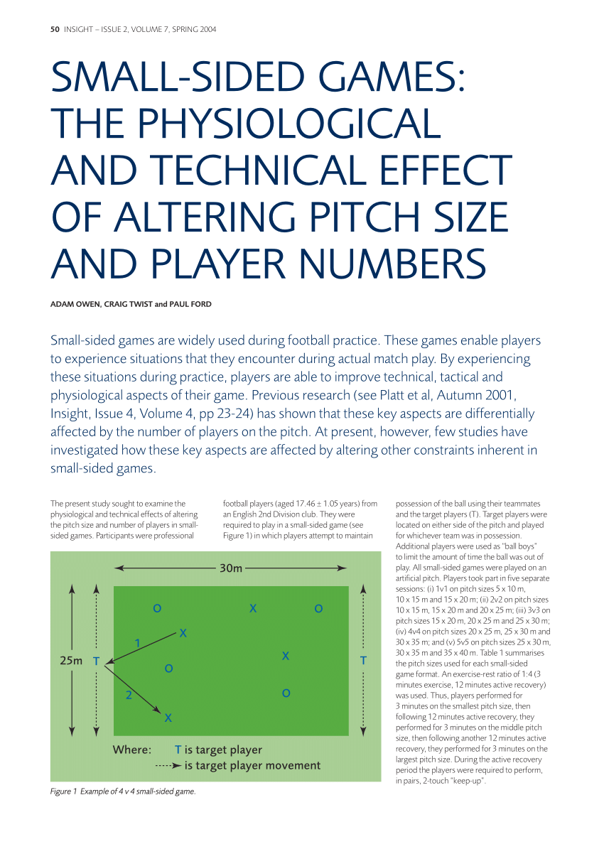 Football/Soccer: Jeu Réduit (Small-Sided Games, Difficult)