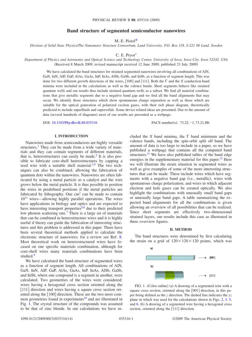 band structure of segmented semiconductor nanowires clipart