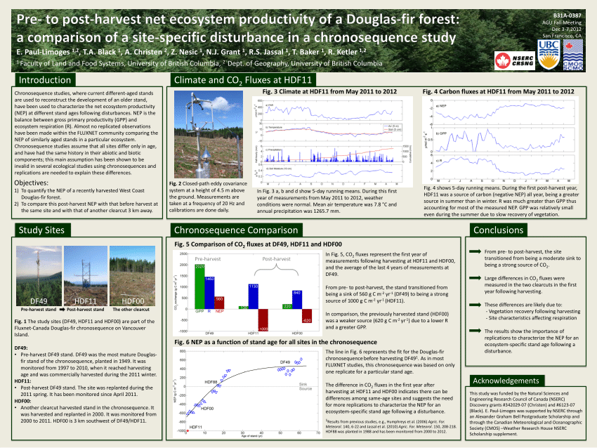 (PDF) Pre- to post-harvest net ecosystem productivity of a Douglas-fir ...