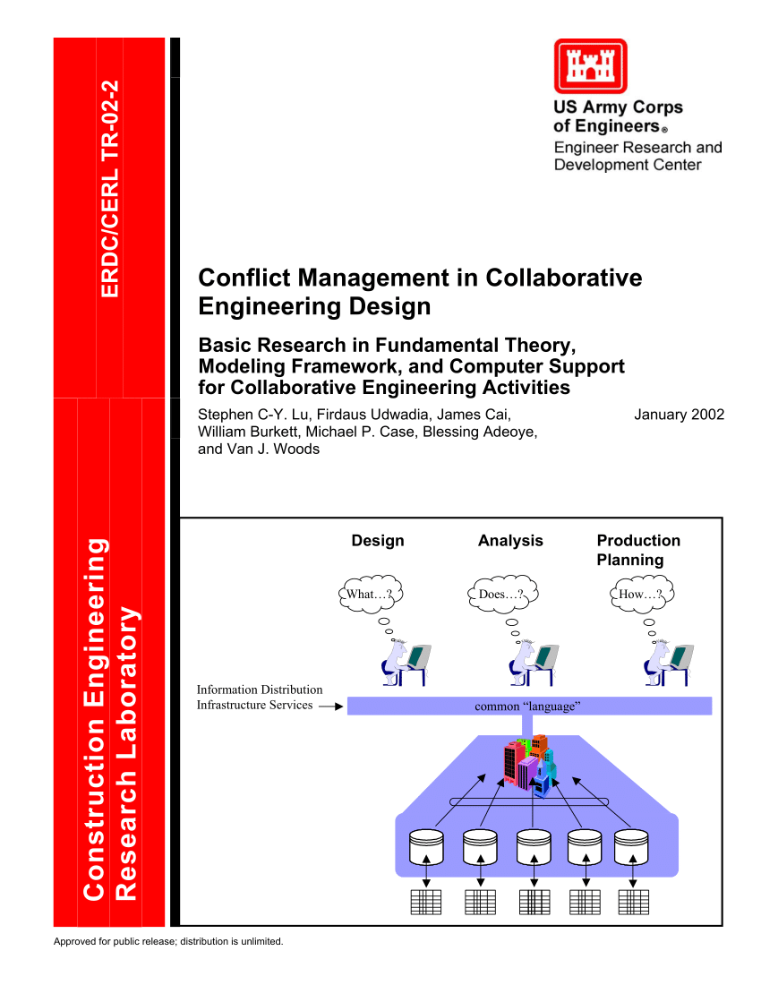 Managing Engineering Design