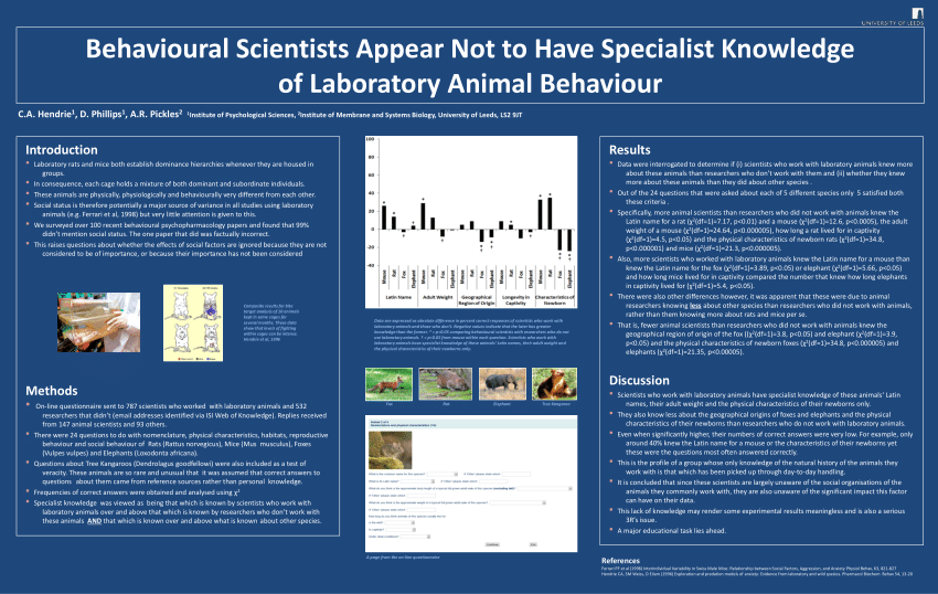 PDF) Behavioural Scientists Appear Not to Have Specialist Knowledge of  Laboratory Animal Behaviour