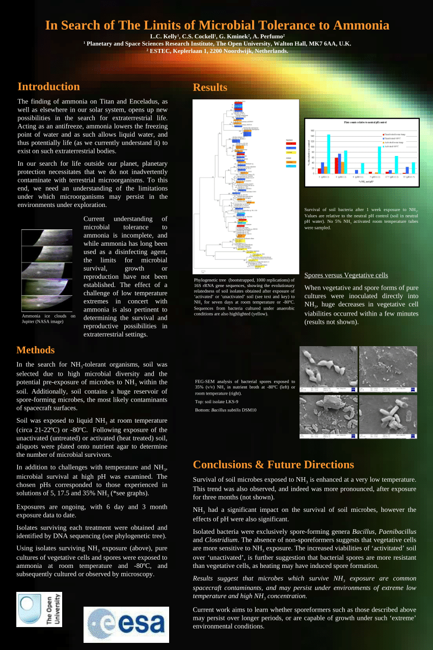 (PDF) COSPAR poster post conference