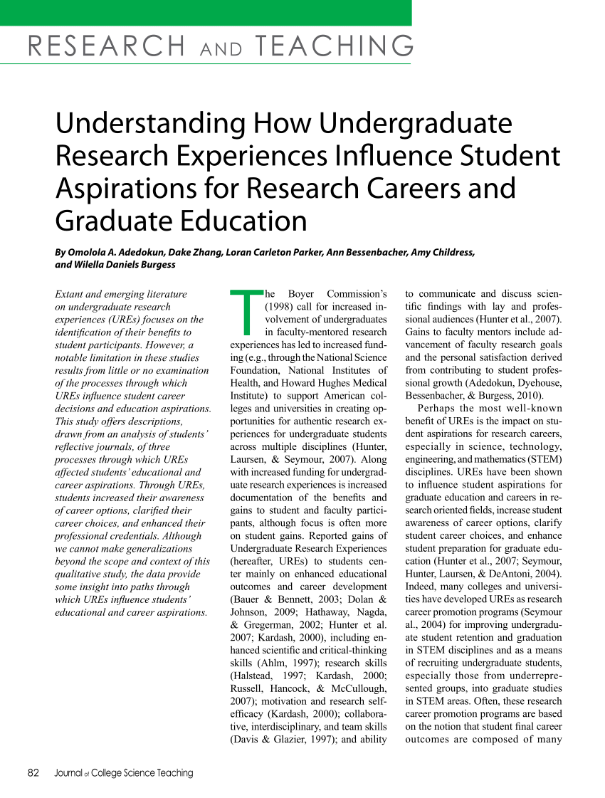 Career Aspirations of Undergraduate Students in University