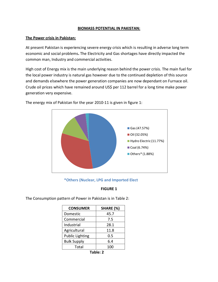 Pdf Biomass Potential In Pakistan