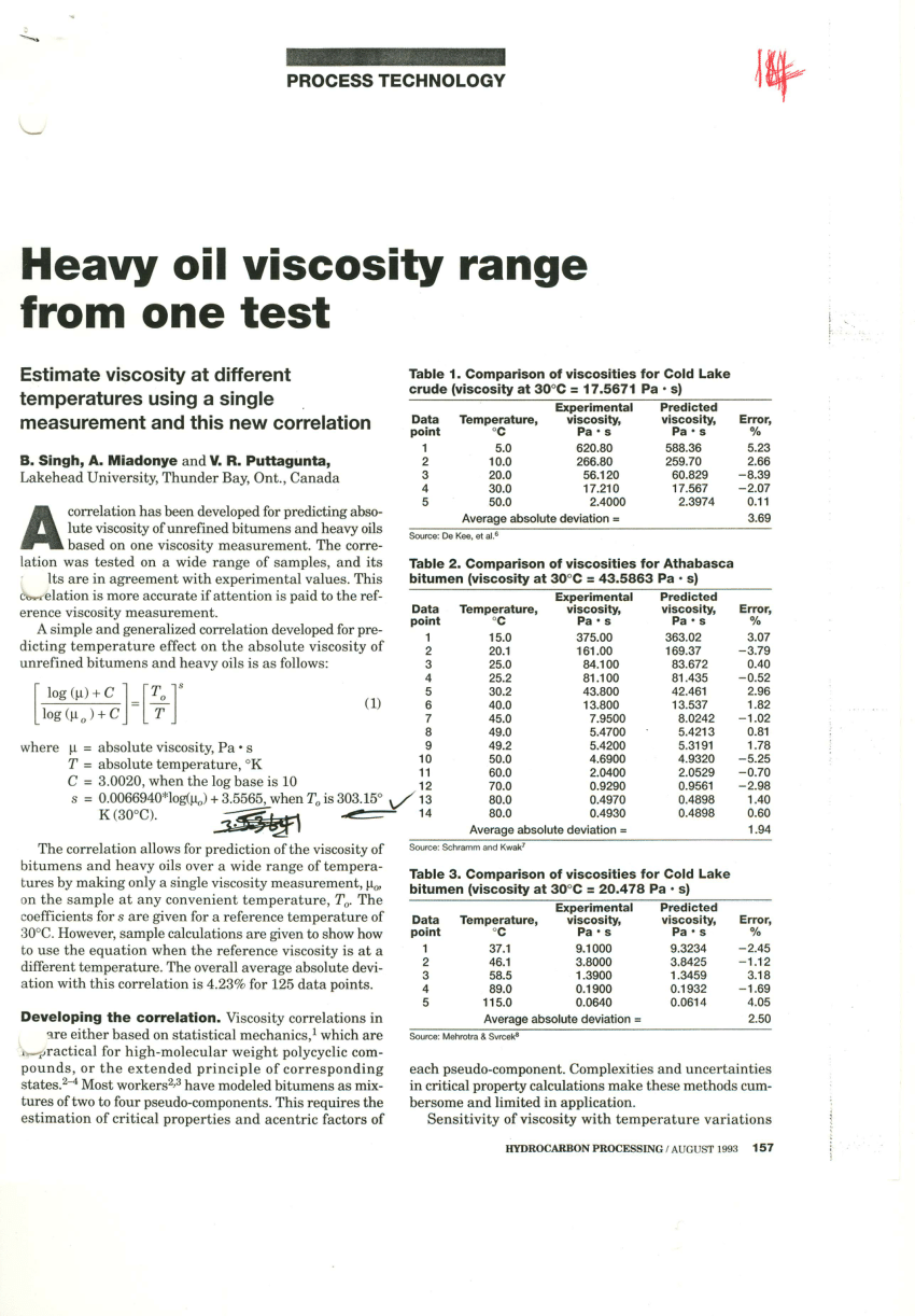 Api Oil Viscosity Chart