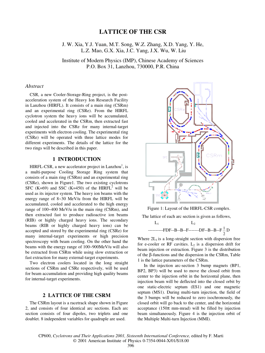 Pdf Lattice Of The Csr