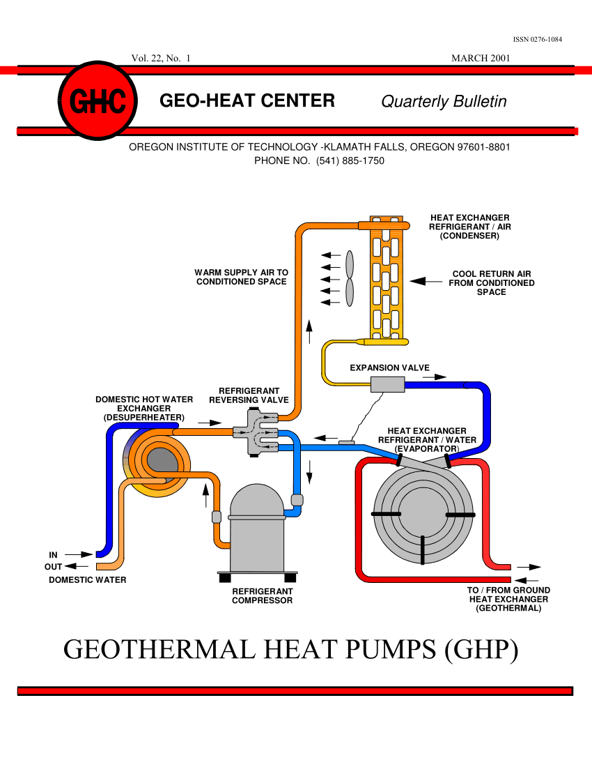 3/4" 310 feet  Geothermal pipe HDPE U bend vertical drilling