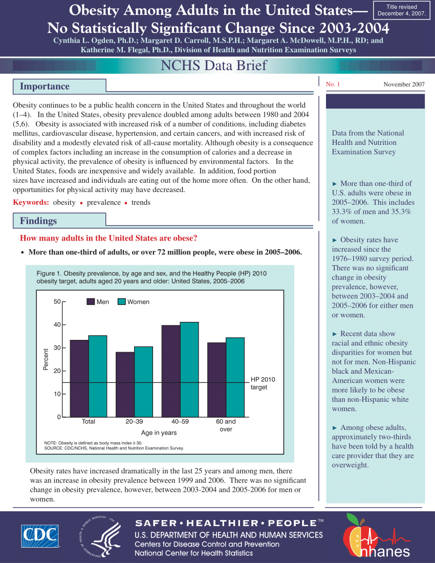 research paper on obesity in america