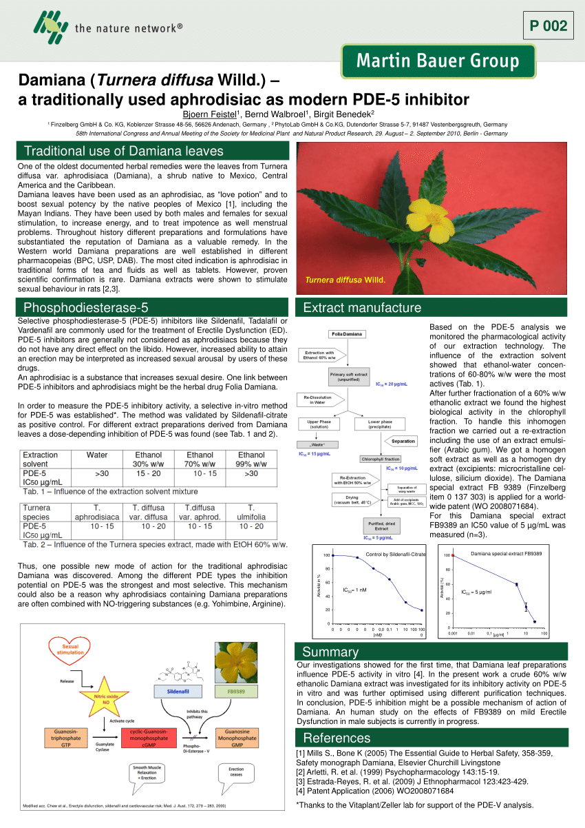 PDF Damiana Turnera diffusa Willd. A traditionally used