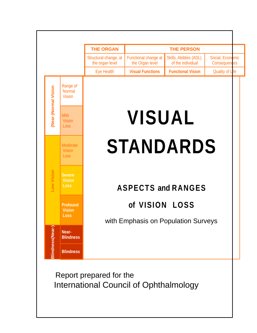 Pdf Visual Standards Aspects And Ranges Of Vision Loss With Emphasis On Population Surveys
