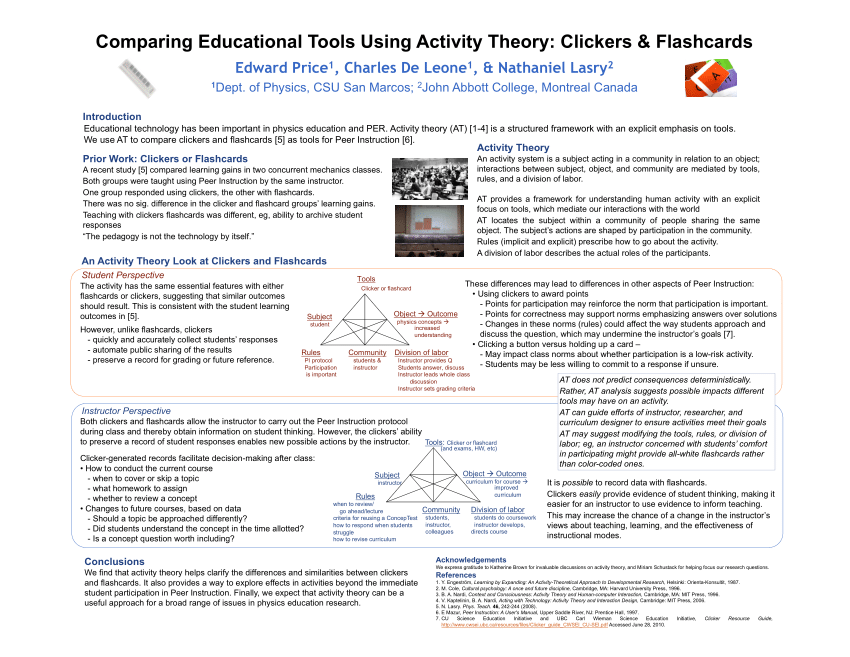 Pdf Comparing Educational Tools Using Activity Theory Clickers