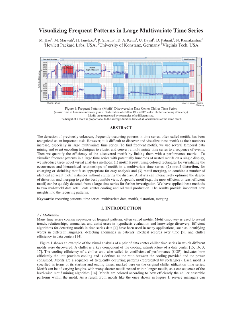 PDF) Visualizing Frequent Patterns in Large Multivariate Time Series