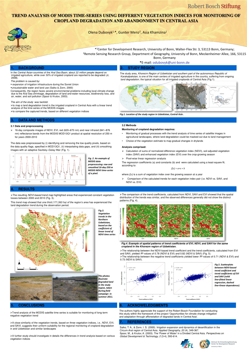 research paper on vegetation indices