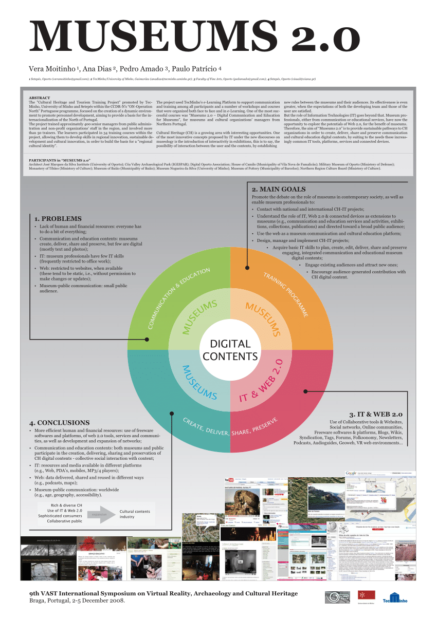 (PDF) MUSEUMS 2.0