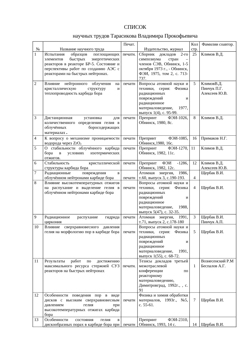 (PDF) Список печатных работТВП-2008