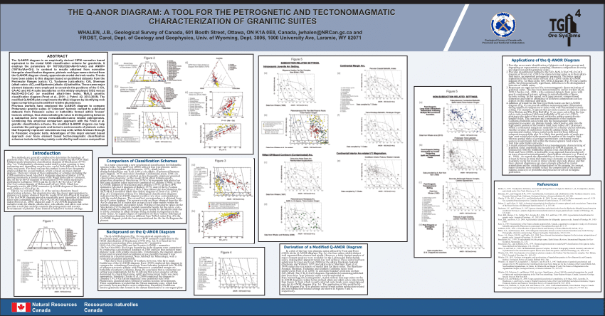 Pdf The Q Anor Diagram A Tool For The Petrogenetic And Tectonomagmatic Characterization Of Granitic Suites