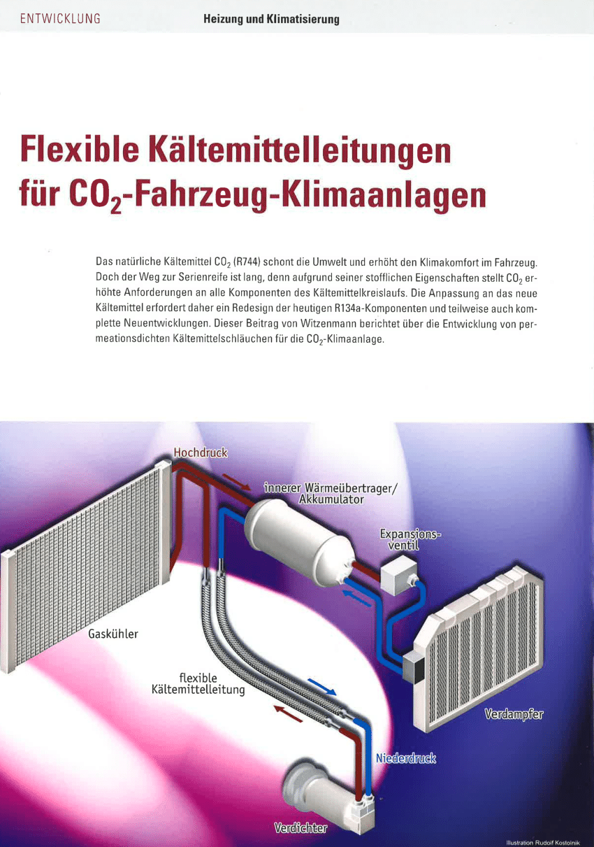 PDF) Flexible Kältemittelleitungen für CO2-Fahrzeug-Klimaanlagen