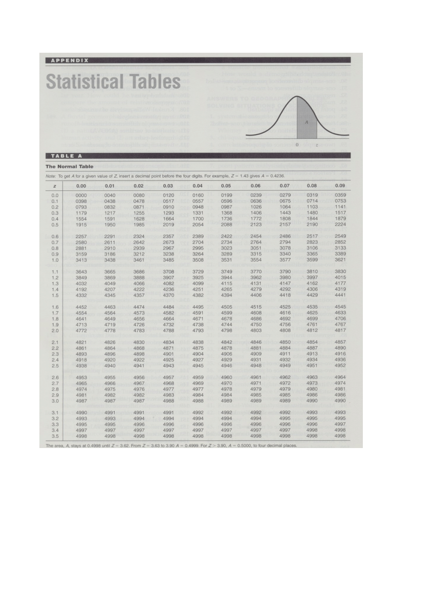 Normal distribution table