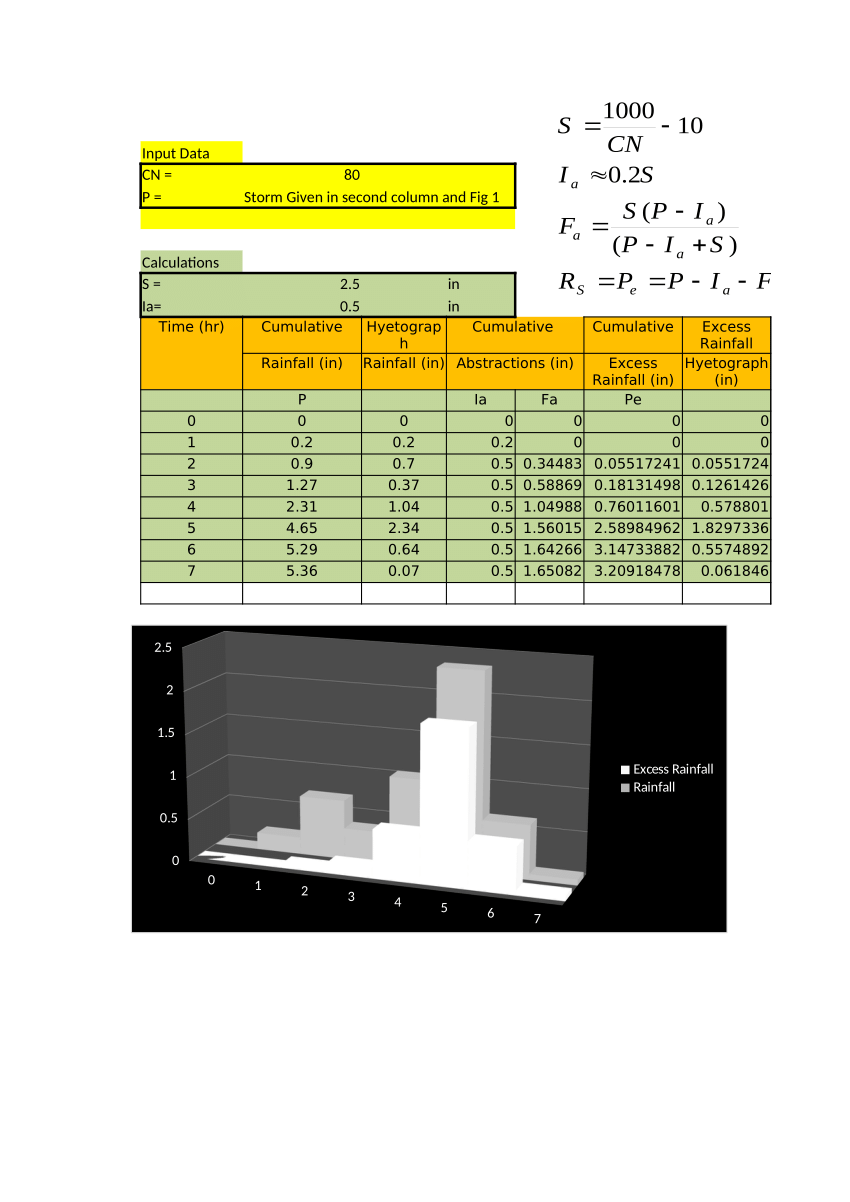 pdf-scs-method-for-excess-rainfall-calculation-spreadsheet